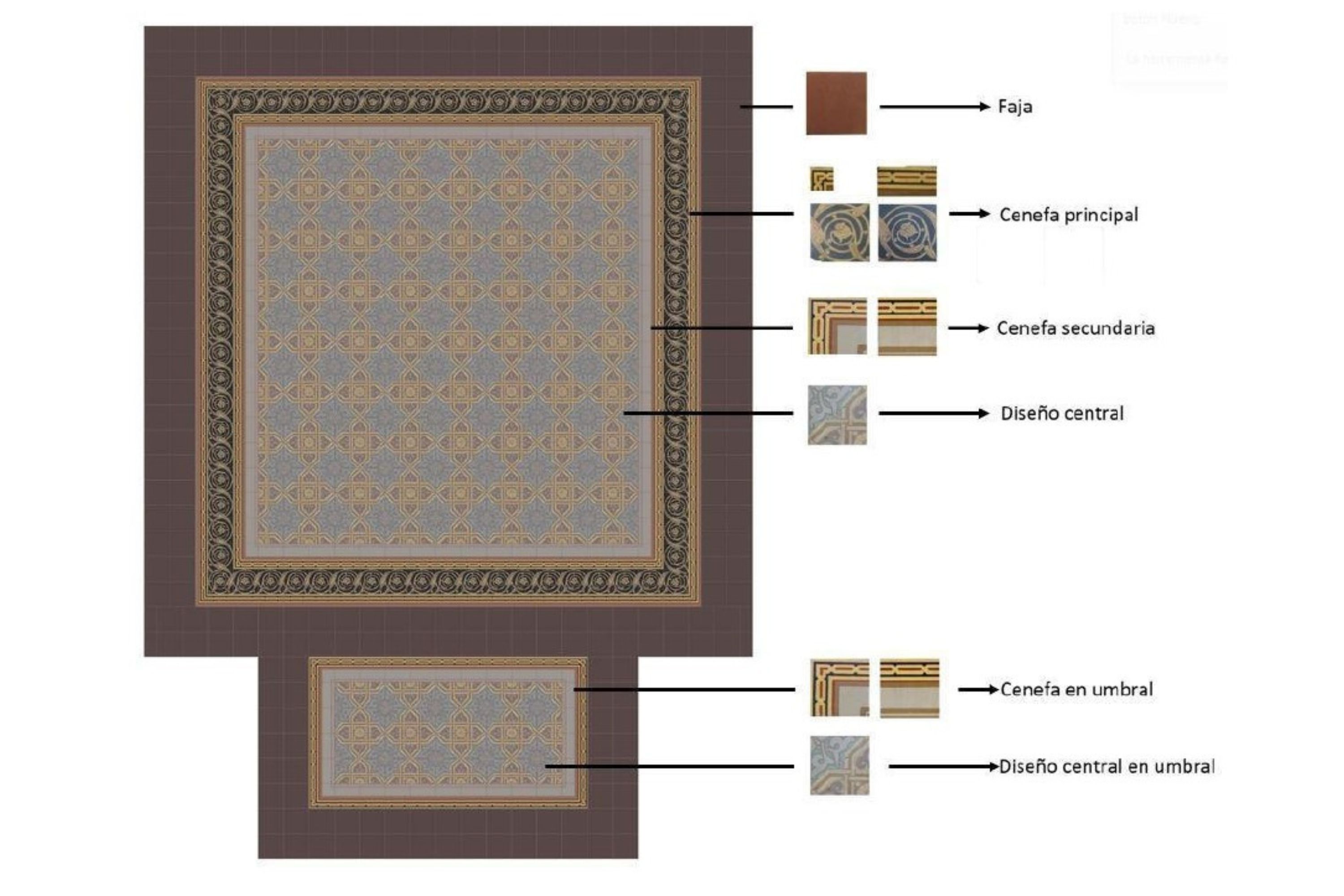 H.S.N. Evento. Esquema que ilustra las diferentes funciones de una baldosa en un diseño de piso.